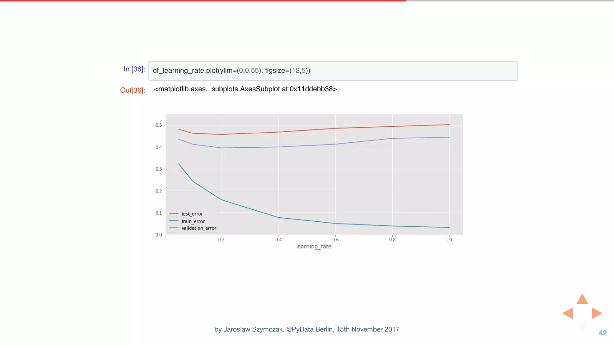 In [36]: df_learning_rate.plot(ylim=(0,0.55), figsize=(12,5))
Out[36]: <matplotlib.axes._subplots.AxesSubplot at 0x11ddebb38>
by Jaroslaw Szymczak, @PyData Berlin, 15th November 2017
 