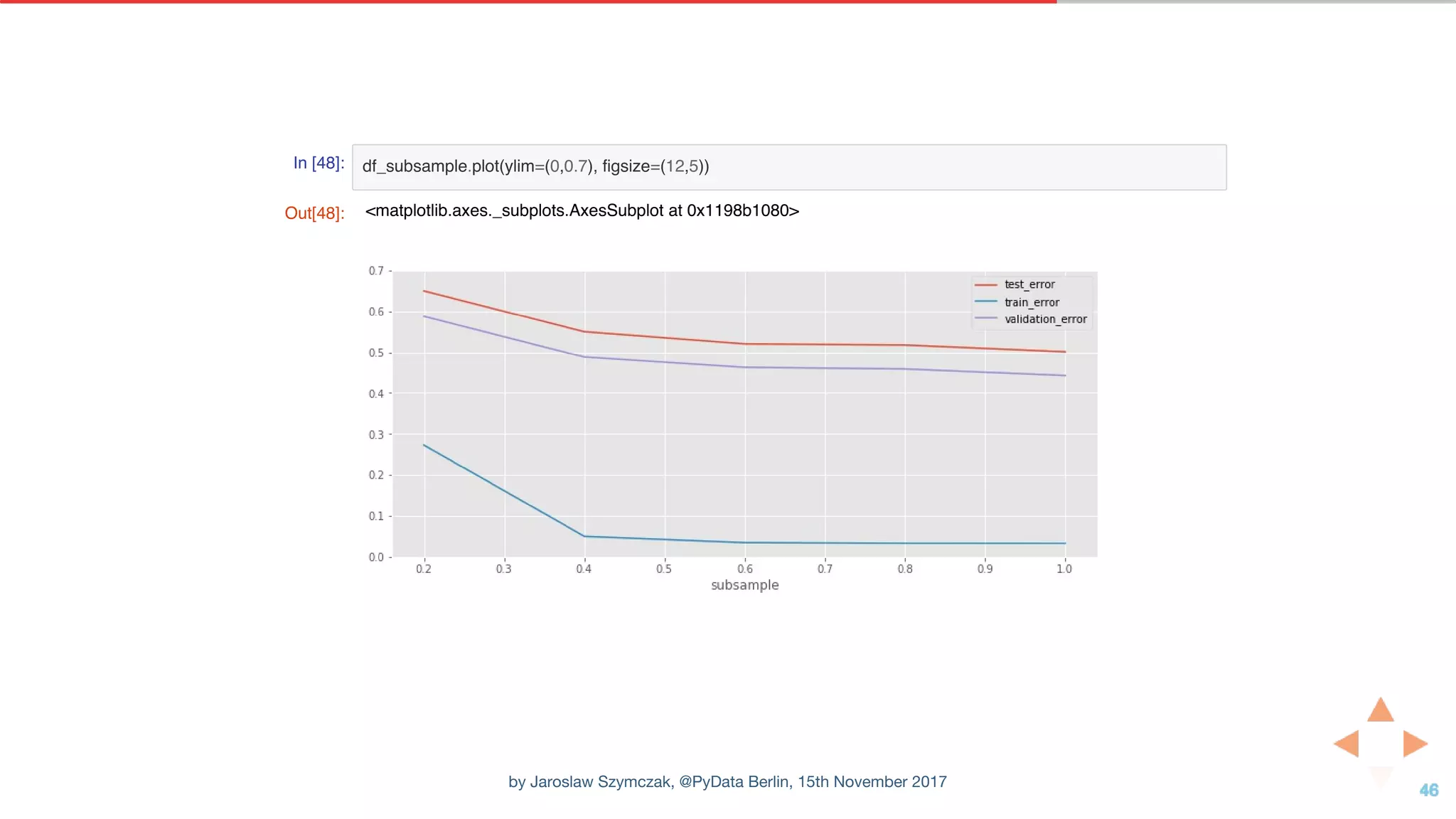 In [48]: df_subsample.plot(ylim=(0,0.7), figsize=(12,5))
Out[48]: <matplotlib.axes._subplots.AxesSubplot at 0x1198b1080>
by Jaroslaw Szymczak, @PyData Berlin, 15th November 2017
 