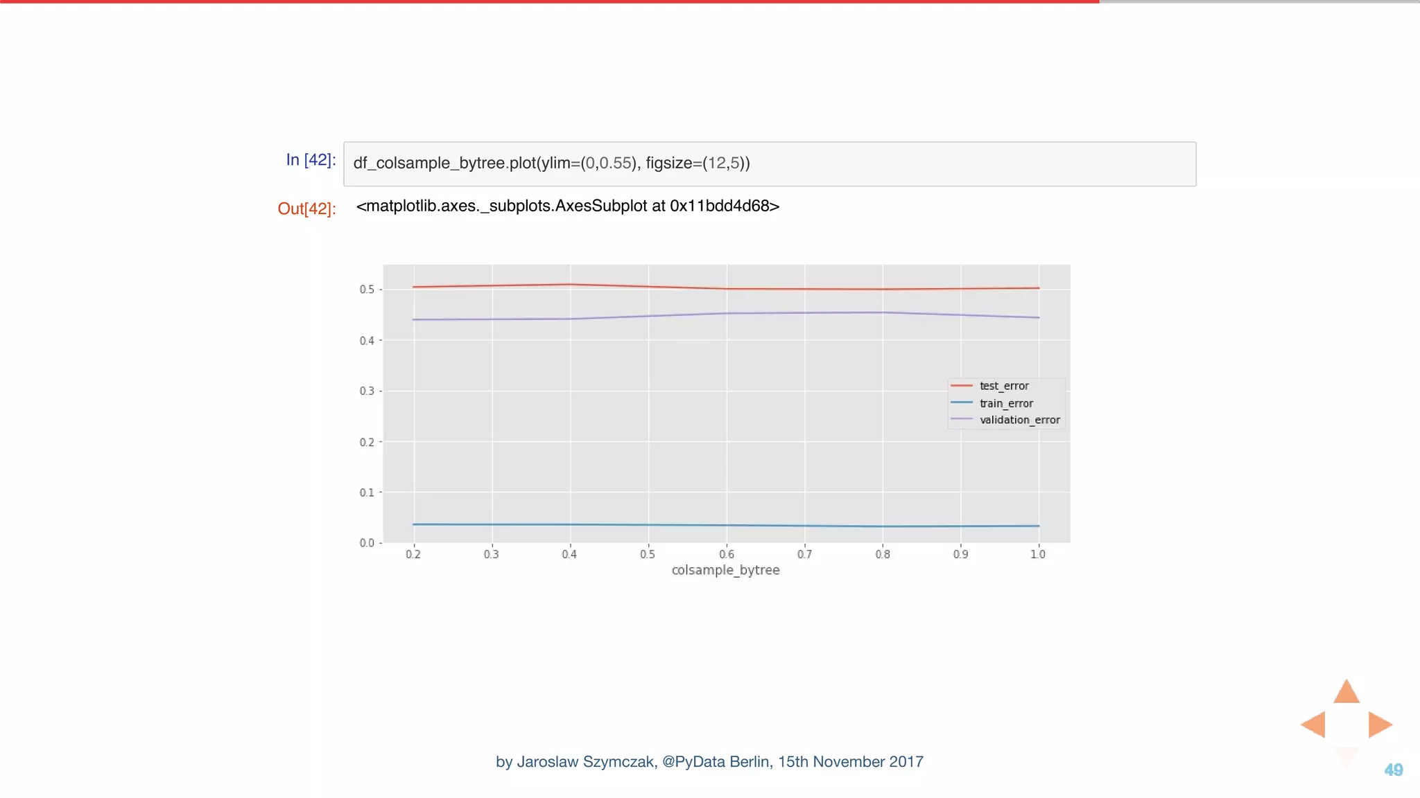 In [42]: df_colsample_bytree.plot(ylim=(0,0.55), figsize=(12,5))
Out[42]: <matplotlib.axes._subplots.AxesSubplot at 0x11bdd4d68>
by Jaroslaw Szymczak, @PyData Berlin, 15th November 2017
 