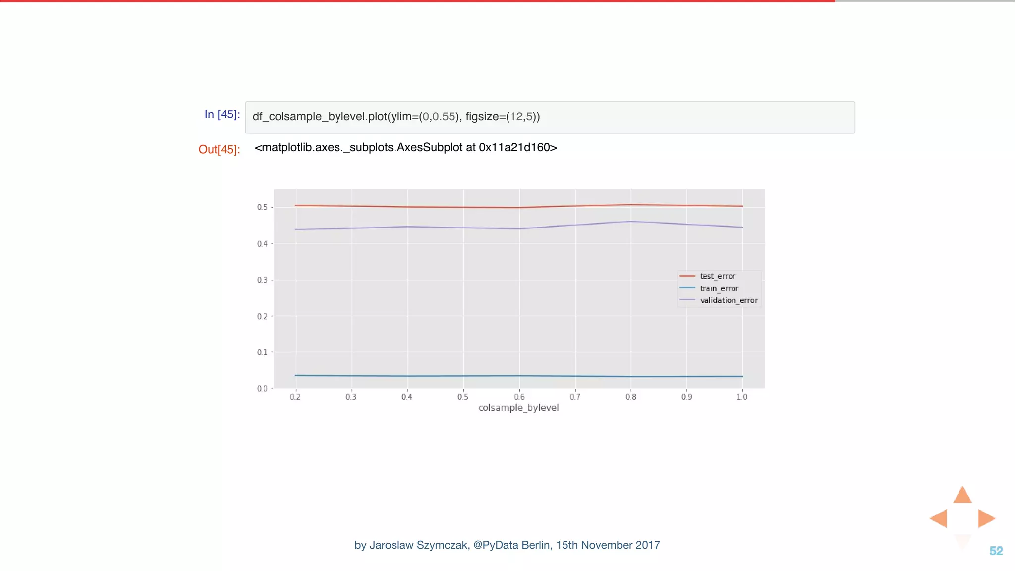 In [45]: df_colsample_bylevel.plot(ylim=(0,0.55), figsize=(12,5))
Out[45]: <matplotlib.axes._subplots.AxesSubplot at 0x11a21d160>
by Jaroslaw Szymczak, @PyData Berlin, 15th November 2017
 