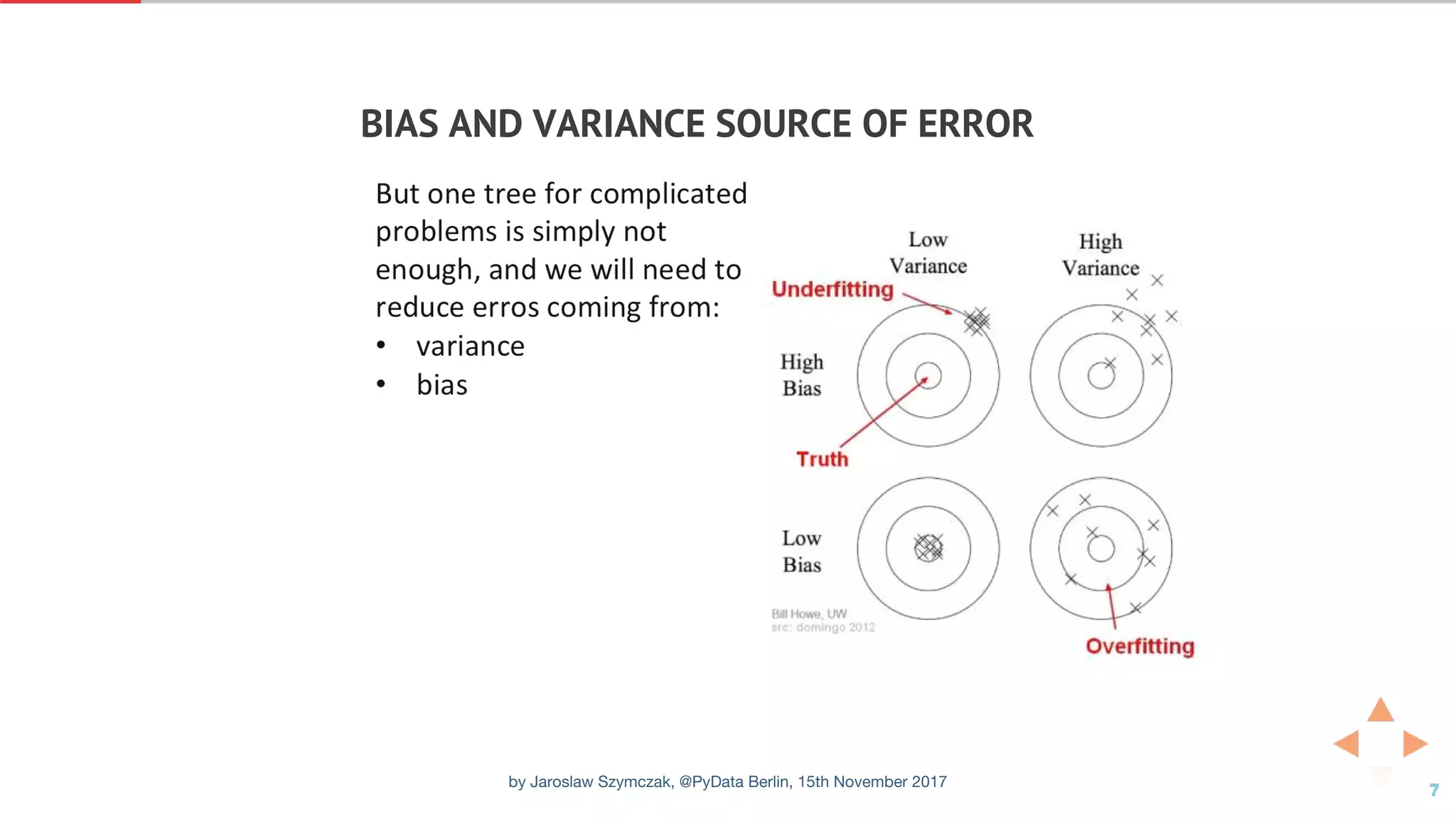 BIAS	AND	VARIANCE	SOURCE	OF	ERROR
by Jaroslaw Szymczak, @PyData Berlin, 15th November 2017
 