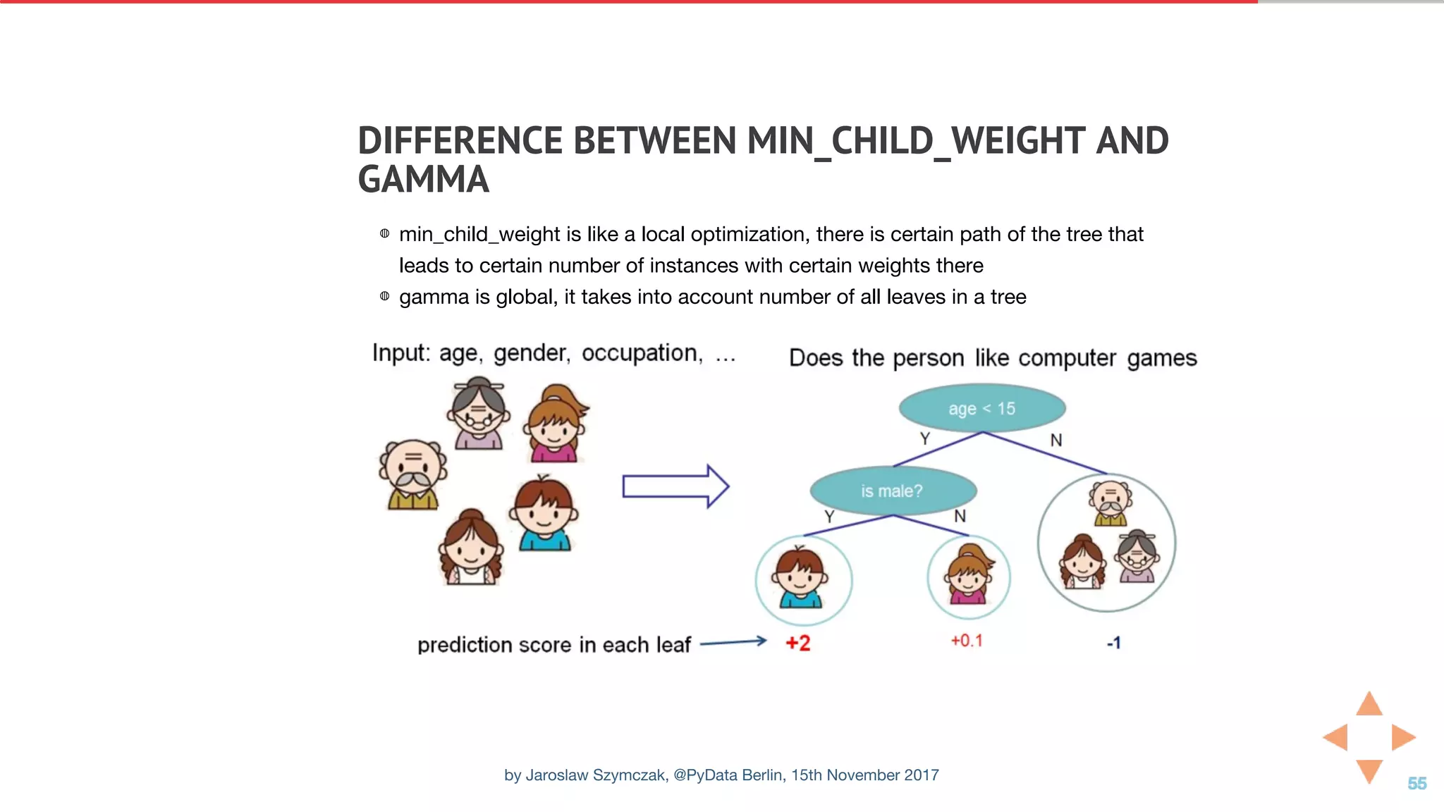DIFFERENCE	BETWEEN	MIN_CHILD_WEIGHT	AND
GAMMA
◍ min_child_weight is like a local optimization, there is certain path of the tree that
leads to certain number of instances with certain weights there
◍ gamma is global, it takes into account number of all leaves in a tree
by Jaroslaw Szymczak, @PyData Berlin, 15th November 2017
 