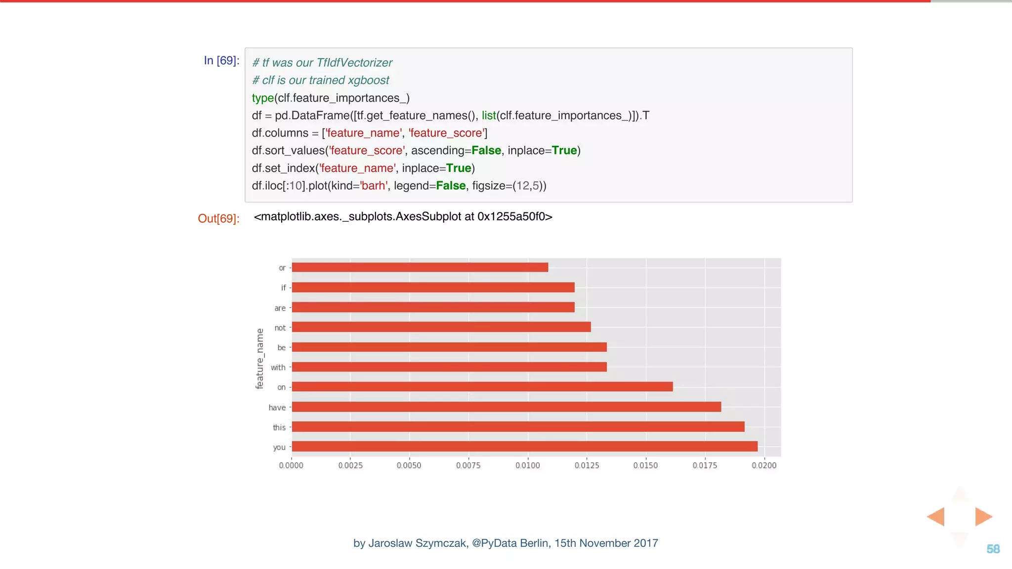 In [69]: # tf was our TfIdfVectorizer
# clf is our trained xgboost
type(clf.feature_importances_)
df = pd.DataFrame([tf.get_feature_names(), list(clf.feature_importances_)]).T
df.columns = ['feature_name', 'feature_score']
df.sort_values('feature_score', ascending=False, inplace=True)
df.set_index('feature_name', inplace=True)
df.iloc[:10].plot(kind='barh', legend=False, figsize=(12,5))
Out[69]: <matplotlib.axes._subplots.AxesSubplot at 0x1255a50f0>
by Jaroslaw Szymczak, @PyData Berlin, 15th November 2017
 
