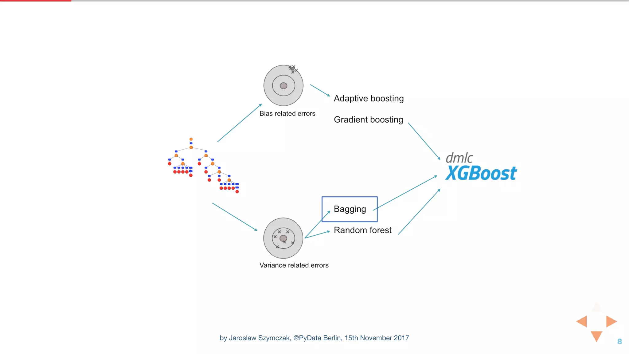 by Jaroslaw Szymczak, @PyData Berlin, 15th November 2017
 
