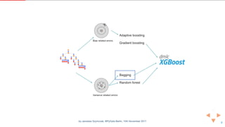 Gradient boosting in practice: a deep dive into xgboost | PDF