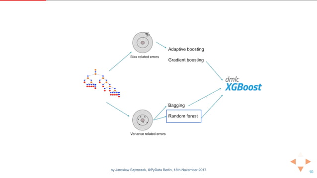 Gradient boosting in practice: a deep dive into xgboost | PPT