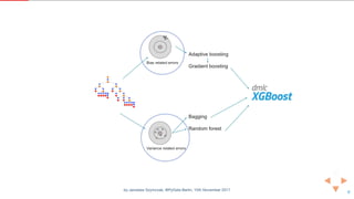 Gradient boosting in practice: a deep dive into xgboost | PPT