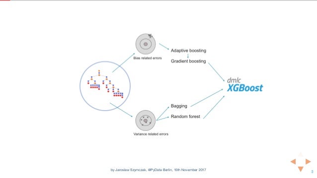extreme gradient boosting