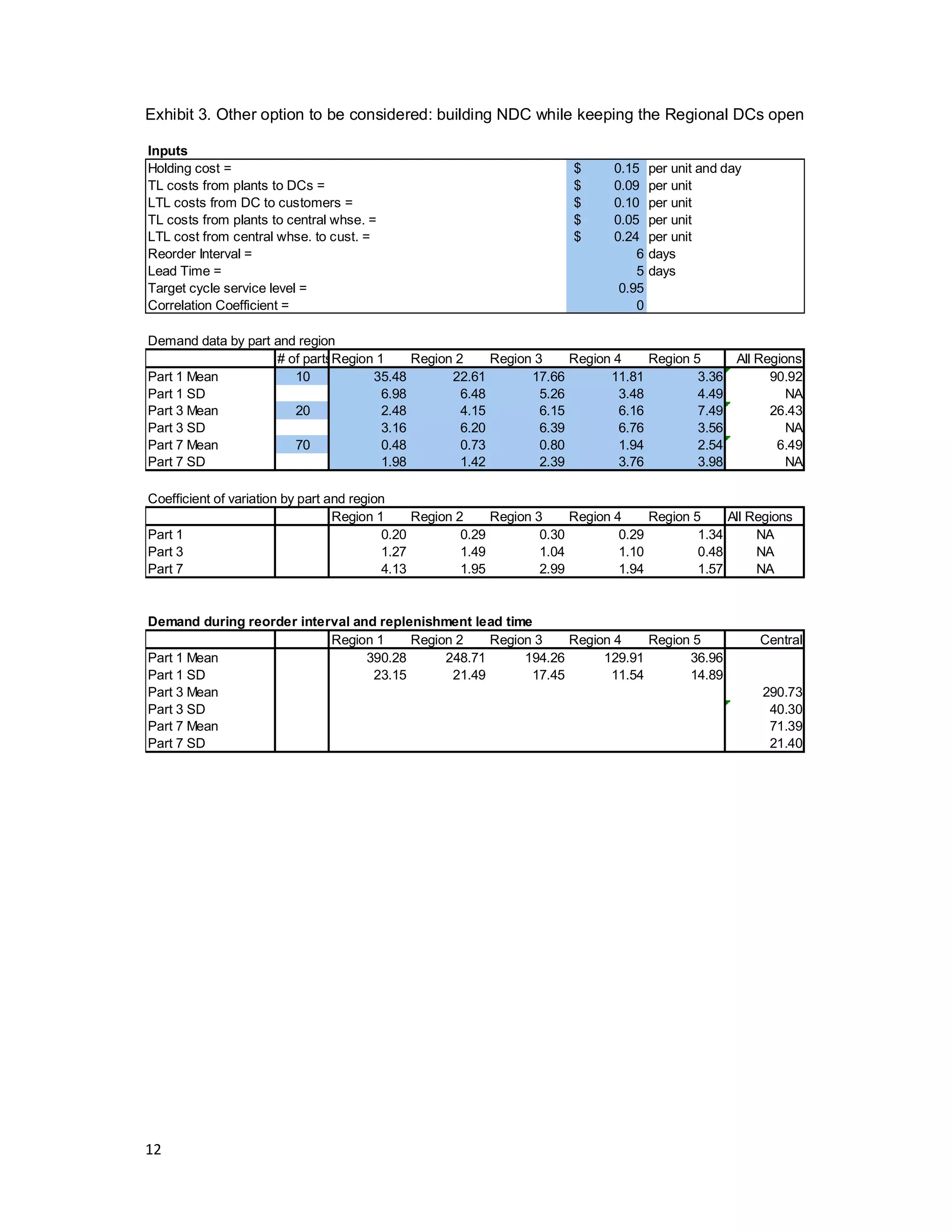 Managing inventory at alko inc | PDF