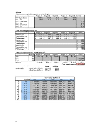 Managing inventory at alko inc | PDF
