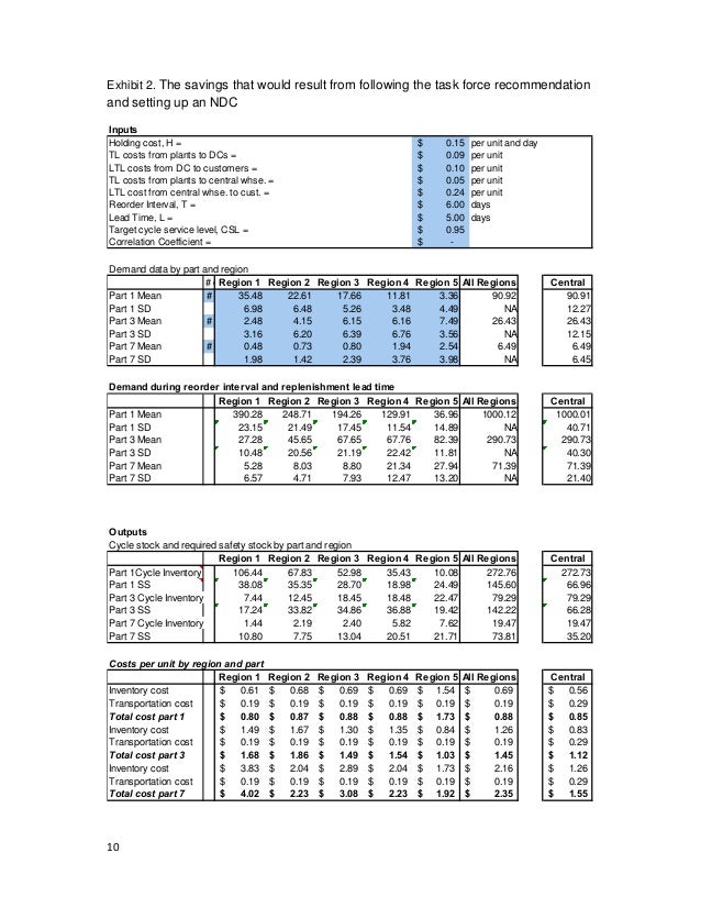Alko case study solution excel image