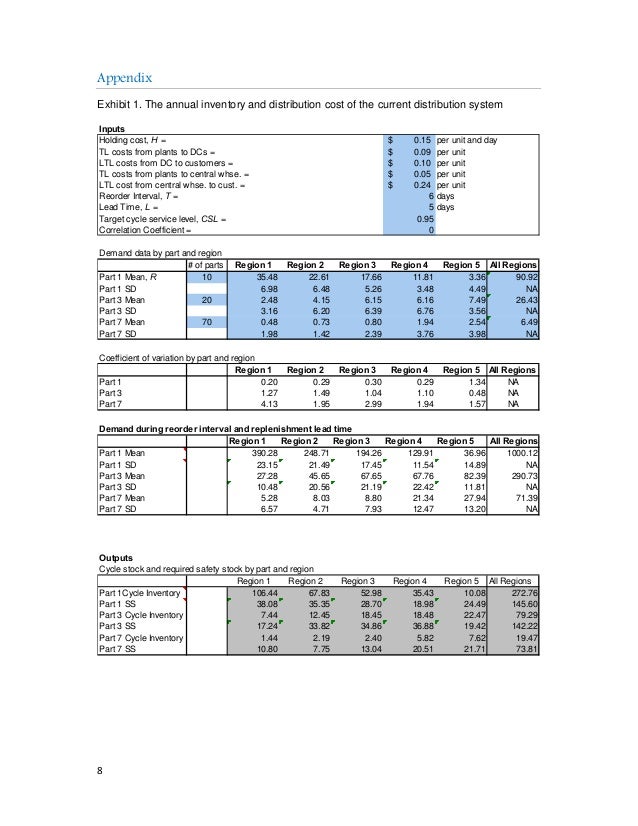 Alko inc case study picture