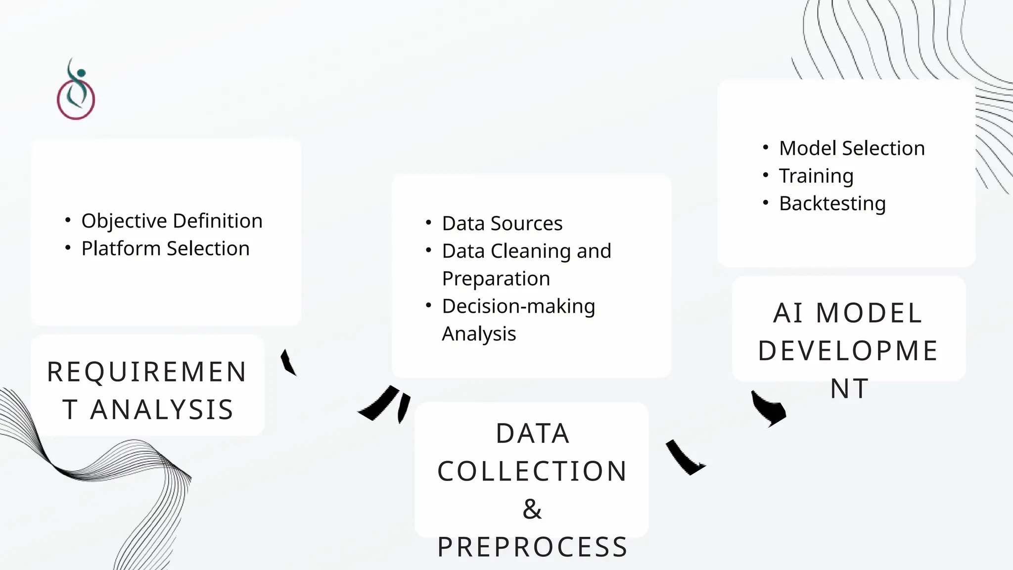 How do AI Crypto Trading Bots Help in Crypto Profit? | PPTX