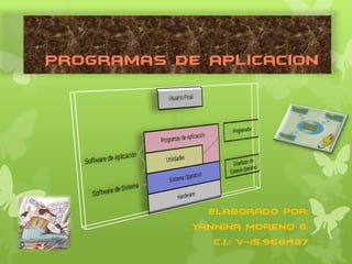 Programas de Aplicación
Elaborado Por:
Yannina Moreno G.
C.I.: V-15.968.437
 