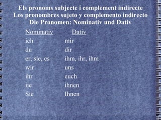 Els pronoms subjecte i complement indirecte Los pronombres sujeto y complemento indirecto Die Pronomen: Nominativ und Dativ Nominativ Dativ 