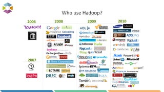 Who use Hadoop?
2006 2008 2009 2010
The Datagraph Blog
2007
 