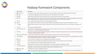 Hadoop framework Components
 