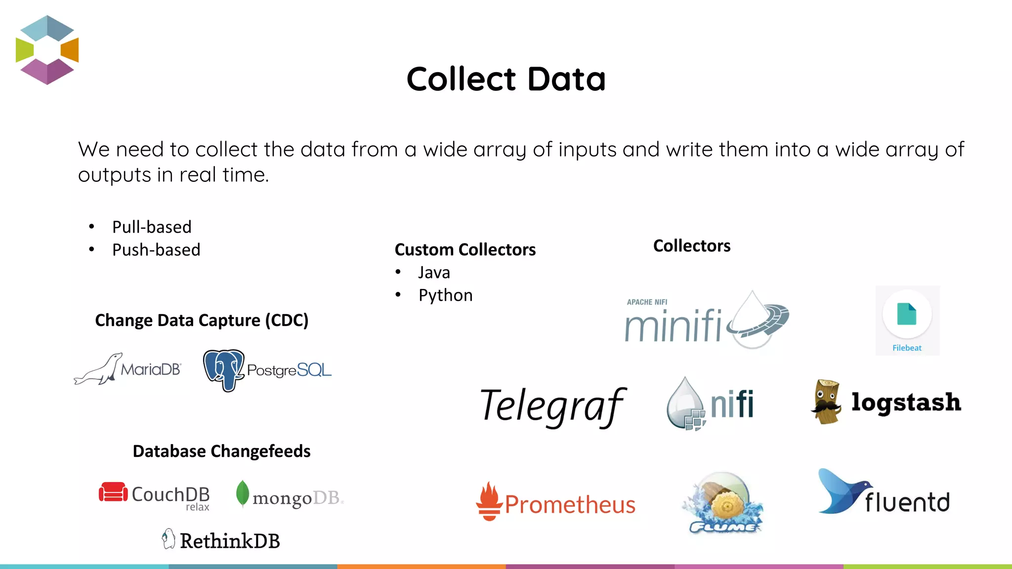 We need to collect the data from a wide array of inputs and write them into a wide array of
outputs in real time.
Collect Data
• Pull-based
• Push-based
Change Data Capture (CDC)
Database Changefeeds
CollectorsCustom Collectors
• Java
• Python
 
