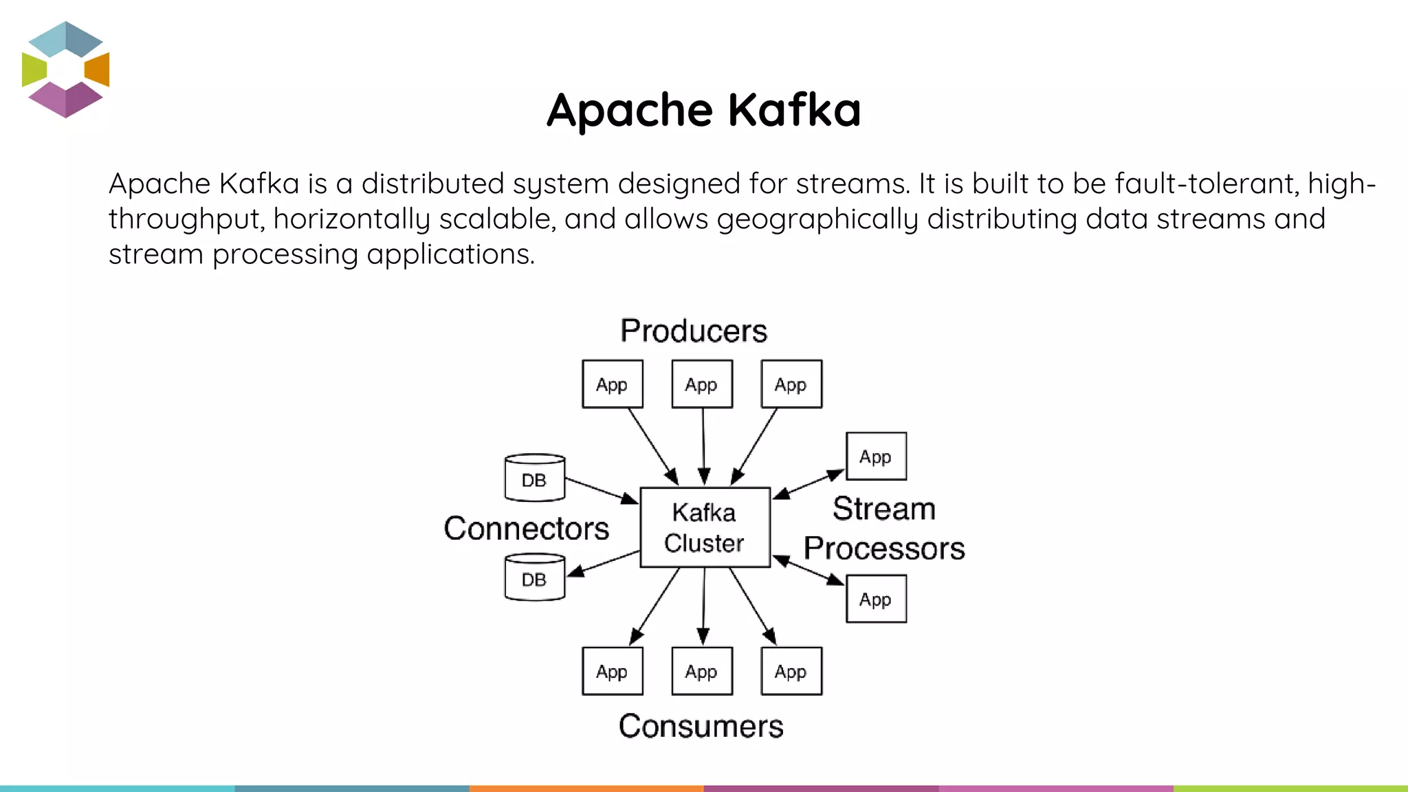 Apache Kafka is a distributed system designed for streams. It is built to be fault-tolerant, high-
throughput, horizontally scalable, and allows geographically distributing data streams and
stream processing applications.
Apache Kafka
 