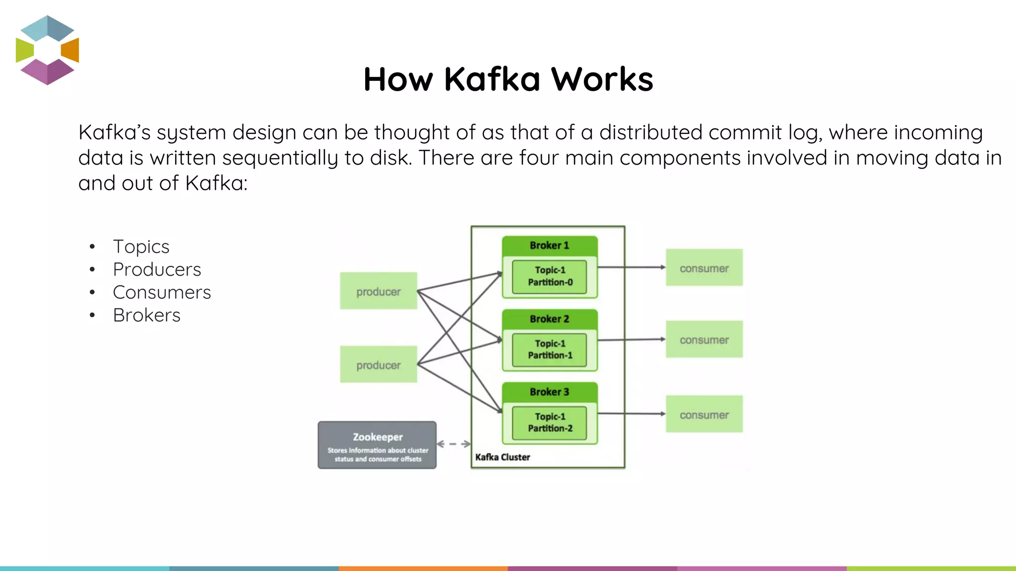 Kafka’s system design can be thought of as that of a distributed commit log, where incoming
data is written sequentially to disk. There are four main components involved in moving data in
and out of Kafka:
• Topics
• Producers
• Consumers
• Brokers
How Kafka Works
 