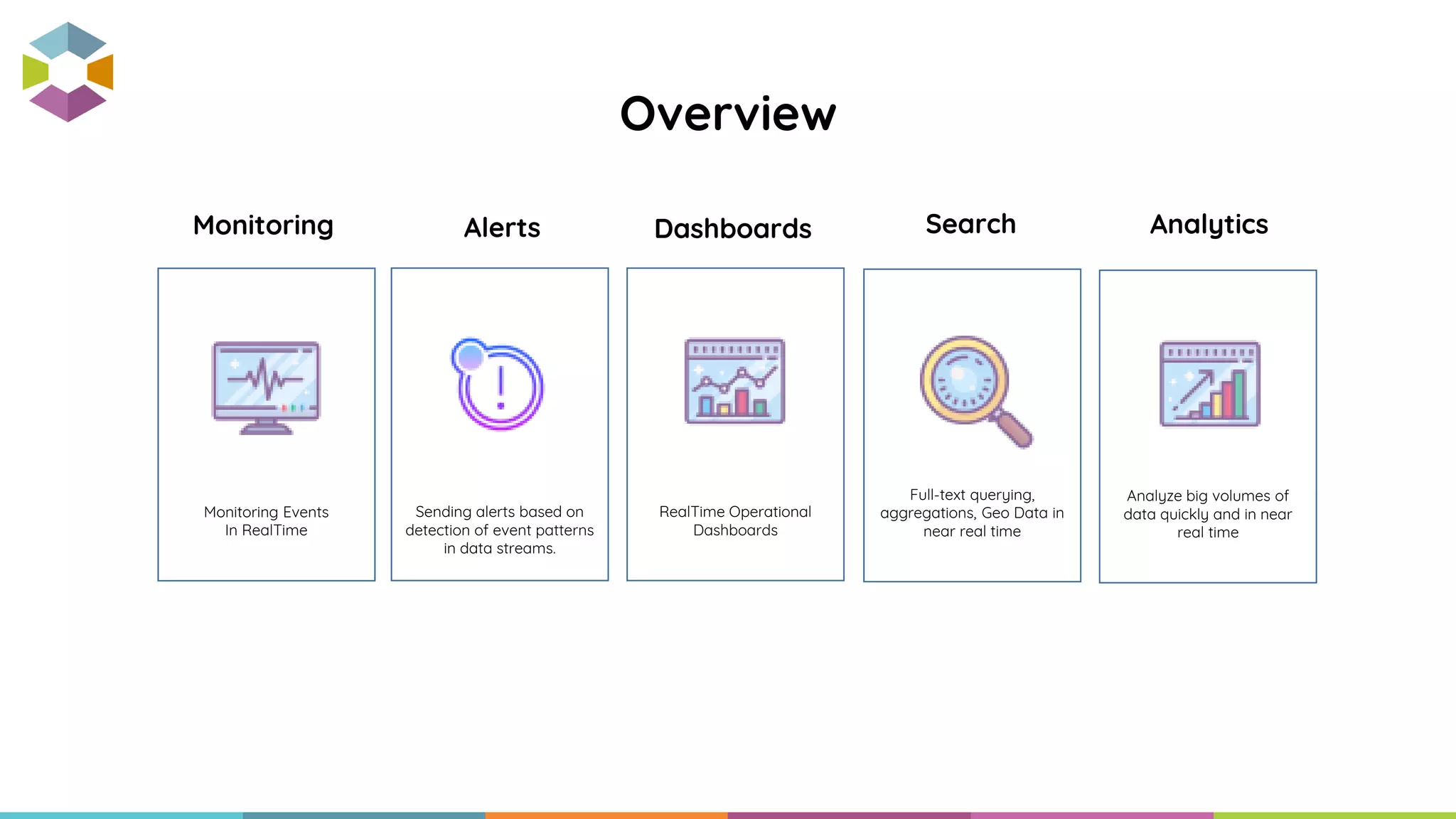 Overview
Monitoring Events
In RealTime
Monitoring Alerts
Sending alerts based on
detection of event patterns
in data streams.
Dashboards
RealTime Operational
Dashboards
Search
Full-text querying,
aggregations, Geo Data in
near real time
Analytics
Analyze big volumes of
data quickly and in near
real time
 
