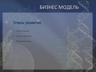 БИЗНЕС МОДЕЛЬ

Этапы развития

1. Рынок России

2. Рынок стран СНГ

3. Мировой рынок
 