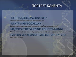 ПОРТРЕТ КЛИЕНТА


-ЦЕНТРЫ ДНК ДИАГНОСТИКИ
Центр молекулярной генетики (www.dnalab.ru)
-ЦЕНТРЫ РЕПРОДУКЦИИ
Центр планирования семьи (филиал женской консультации №6)
МЕДИКО ГЕНЕТИЧЕСКИЕ КОНСУЛЬТАЦИИ
Муниципальное Учреждение Здравоохранения "Детская городская поликлиника 4"
НАУЧНО-ИССЛЕДОВАТЕЛЬСКИЕ ИНСТИТУТЫ
НИИ МГНЦ РАМН
 