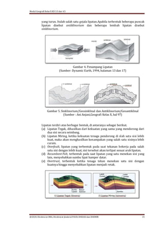 Modul Geografi Kelas X KD 3.5 dan 4.5
@2020, Direktorat SMA, Direktorat Jenderal PAUD, DIKDASdan DIKMEN 15
yang turun. Itulah salah satu gejala lipatan.Apabila terbentuk beberapa puncak
lipatan disebut antiklinorium dan beberapa lembah lipatan disebut
sinklinorium.
Gambar 4. Penampang Lipatan
(Sumber: Dynamic Earth, 1994, halaman 13 dan 17)
Gambar 5. Sinklinorium/Geosinklinal dan Antiklinorium/Geoantiklinal
(Sumber : Ani Anjani,Geografi Kelas X, hal 97)
Lipatan terdiri atas berbagai bentuk, di antaranya sebagai berikut.
(a) Lipatan Tegak, dihasilkan dari kekuatan yang sama yang mendorong dari
dua sisi secara seimbang.
(b) Lipatan Miring, ketika kekuatan tenaga pendorong di slah satu sisi lebih
kuat, maka akan menghasilkan kenampakan yang salah satu sisinya lebih
curam.
(c) Overfoult, lipatan yang terbentuk pada saat tekanan bekerja pada salah
satu sisi dengan lebih kuat, sisi tersebut akan terlipat sesuai arah lipatan.
(d) Recumbent Folt, terbentuk pada saat lipatan yang satu menekan sisi yang
lain, menyebabkan sumbu lipat hamper datar.
(e) Overtrust, terbentuk ketika tenaga tekan menekan satu sisi dengan
kuatnya hingga menyebabkan lipatan menjadi retak.
 