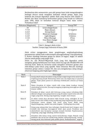 Modul Geografi Kelas X KD 3.5 dan 4.5
@2020, Direktorat SMA, Direktorat Jenderal PAUD, DIKDASdan DIKMEN 26
Berdasarkan data seismometer, para ahli gempa bumi telah mengembangkan
berbagai ukuran untuk mengukur kekuatan sebuah gempa. Skala yang
terkenal dan banyak digunakan adalah skala yang disusun oleh Charles F.
Richter dan Beno Gutenberg berdasarkan gempa yang terjadi di California
pada 1906. Skala ini kemudian terkenal dengan nama skala richter.
Perhatikan Tabel!
Kekuatan (Magnitudo) Kategori Energi TNT
>8
7–7,9
6–6,9
5–5,9
4–4,9
3–3,9
<3
Great (Sangat Kuat)
Major (Besar)
Strong (Kuat)
Moderate (Sedang)
Light (Ringan)
Minor (Kurang)
Very Minor (Sangat
Kurang)
–
32 megaton
–
32 kiloton
1 kiloton
29 ton
<4 ton
Tabel 1. Kategori skala richter
Sumber: Gempa Jogja, Indonesia & Dunia, 2006
Skala richter menggunakan dasar penghitungan amplitudogelombang
parameternya adalah beda waktutempuh antaragelombang P dan gelombang
S. Richter membagi kekuatan gempa ke dalam 10 bagian. Angka 10 adalah
ukuran untuk gempa yang sangat kuat.
Selain itu, ada Moment-Magnitude Scale, yang bisa digunakan untuk
mengukur gempa berkekuatan luar biasa. Selain itu juga ada Modiﬁed Mercalli
Intensity Scale. Skala ini, terutama untuk mengukur intensitas gempa atau
efek-efeknya pada lokasi yang spesiﬁk. Skala intensitas Mercalli membagi
intensitas gempa antara I sampai XII, dan cara mengukurnya cukup dengan
observasi langsung pada lingkungan sekitar.
Skala Keterangan
Skala I
Skala II
Skala III
Skala IV
Skala V
Skala VI
Jarang sekali sampai dirasakan orang. Gempa sangat ringan (very minor) ini
tergolong jarang terjadi. Bumisetiap tahun rata-rata diguncang 1,5 juta kali
gempa. Tujuh puluh persen di antaranya berkekuatan antara2–2,9 Skala
Richter.
Hanya dirasakan di dalam rumah oleh orang dalam keadaan tenang
atausedang beristirahat. Barang-barangyang tergantung kemungkinan akan
terayun sedikit.
Dirasakan di dalam rumah oleh beberapa orang, namun terkadang tidak
dikenali sebagai suatu gempa.Getaran yang dirasakan seperti kalau ada truk
ringan yang lewat. Barang yang tergantung mungkin akan terayun.
Di dalam rumah akan dirasakan lebih banyak orang, sedangkan di luar
hanya terasa oleh sedikit orang saja.Barang yang tergantung akan terayun.
Getarannya setara dengan truk besar yang lewat. Mobil yang
diparkirbergoyang, jendela atau pintu bergetar. Dinding kayu bisa retak.
Orang yang sedang tidur bisa terbangun. Benda-benda kecil tergeser atau
terbalik dan beberapa barangpecah belah akan pecah. Pendulum jam
akanterhenti atau kecepatan ayunnya menjadi berubah. Pepohonanatau
tiang-tiang yang tinggi terkadang terlihat terayun.
Dirasakan oleh semua orang, namun kerusakannya ringan. Banyak orang
ketakutan dan lari ke luar rumah.Orang berjalan terhuyung-huyung, barang-
berang pecah, kaca termasuk pada jendela pecah. Perabotanrumah tergeser
 