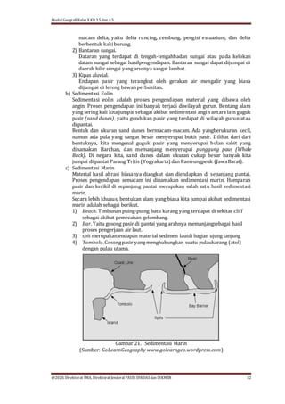 Modul Geografi Kelas X KD 3.5 dan 4.5
@2020, Direktorat SMA, Direktorat Jenderal PAUD, DIKDASdan DIKMEN 32
macam delta, yaitu delta runcing, cembung, pengisi estuarium, dan delta
berbentuk kakiburung.
2) Bantaran sungai.
Dataran yang terdapat di tengah-tengahbadan sungai atau pada kelokan
dalam sungai sebagai hasilpengendapan. Bantaran sungai dapat dijumpai di
daerah hilir sungai yang arusnya sangat lambat.
3) Kipas aluvial.
Endapan pasir yang terangkut oleh gerakan air mengalir yang biasa
dijumpai di lereng bawahperbukitan.
b) Sedimentasi Eolin.
Sedimentasi eolin adalah proses pengendapan material yang dibawa oleh
angin. Proses pengendapan ini banyak terjadi diwilayah gurun. Bentang alam
yang sering kali kita jumpai sebagai akibat sedimentasi angin antara lain guguk
pasir (sand dunes), yaitu gundukan pasir yang terdapat di wilayah gurun atau
di pantai.
Bentuk dan ukuran sand dunes bermacam-macam. Ada yangberukuran kecil,
namun ada pula yang sangat besar menyerupai bukit pasir. Dilihat dari dari
bentuknya, kita mengenal guguk pasir yang menyerupai bulan sabit yang
dinamakan Barchan, dan memanjang menyerupai punggung paus (Whale
Back). Di negara kita, sand dunes dalam ukuran cukup besar banyak kita
jumpai di pantai Parang Tritis (Yogyakarta) dan Pameungpeuk (JawaBarat).
c) Sedimentasi Marin
Material hasil abrasi biasanya diangkut dan diendapkan di sepanjang pantai.
Proses pengendapan semacam ini dinamakan sedimentasi marin. Hamparan
pasir dan kerikil di sepanjang pantai merupakan salah satu hasil sedimentasi
marin.
Secara lebih khusus, bentukan alam yang biasa kita jumpai akibat sedimentasi
marin adalah sebagai berikut.
1) Beach. Timbunan puing-puing batu karang yang terdapat di sekitar cliff
sebagai akibat pemecahan gelombang.
2) Bar. Yaitu gosong pasir di pantai yang arahnya memanjangsebagai hasil
proses pengerjaan air laut.
3) spit merupakan endapan material sedimen lautdi bagian ujung tanjung
4) Tombolo.Gosongpasir yang menghubungkan suatu pulaukarang (atol)
dengan pulau utama.
Gambar 21. Sedimentasi Marin
(Sumber: GoLearnGeography www.golearngeo.wordpress.com)
 