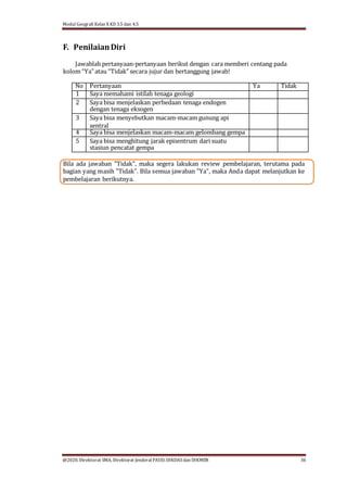 Modul Geografi Kelas X KD 3.5 dan 4.5
@2020, Direktorat SMA, Direktorat Jenderal PAUD, DIKDASdan DIKMEN 36
Bila ada jawaban "Tidak", maka segera lakukan review pembelajaran, terutama pada
bagian yang masih "Tidak". Bila semua jawaban "Ya", maka Anda dapat melanjutkan ke
pembelajaran berikutnya.
F. PenilaianDiri
Jawablah pertanyaan-pertanyaan berikut dengan cara memberi centang pada
kolom “Ya” atau “Tidak” secara jujur dan bertanggung jawab!
No Pertanyaan Ya Tidak
1 Saya memahami istilah tenaga geologi
2 Saya bisa menjelaskan perbedaan tenaga endogen
dengan tenaga eksogen
3 Saya bisa menyebutkan macam-macam gunung api
sentral
4 Saya bisa menjelaskan macam-macam gelombang gempa
5 Saya bisa menghitung jarak episentrum dari suatu
stasiun pencatat gempa
 