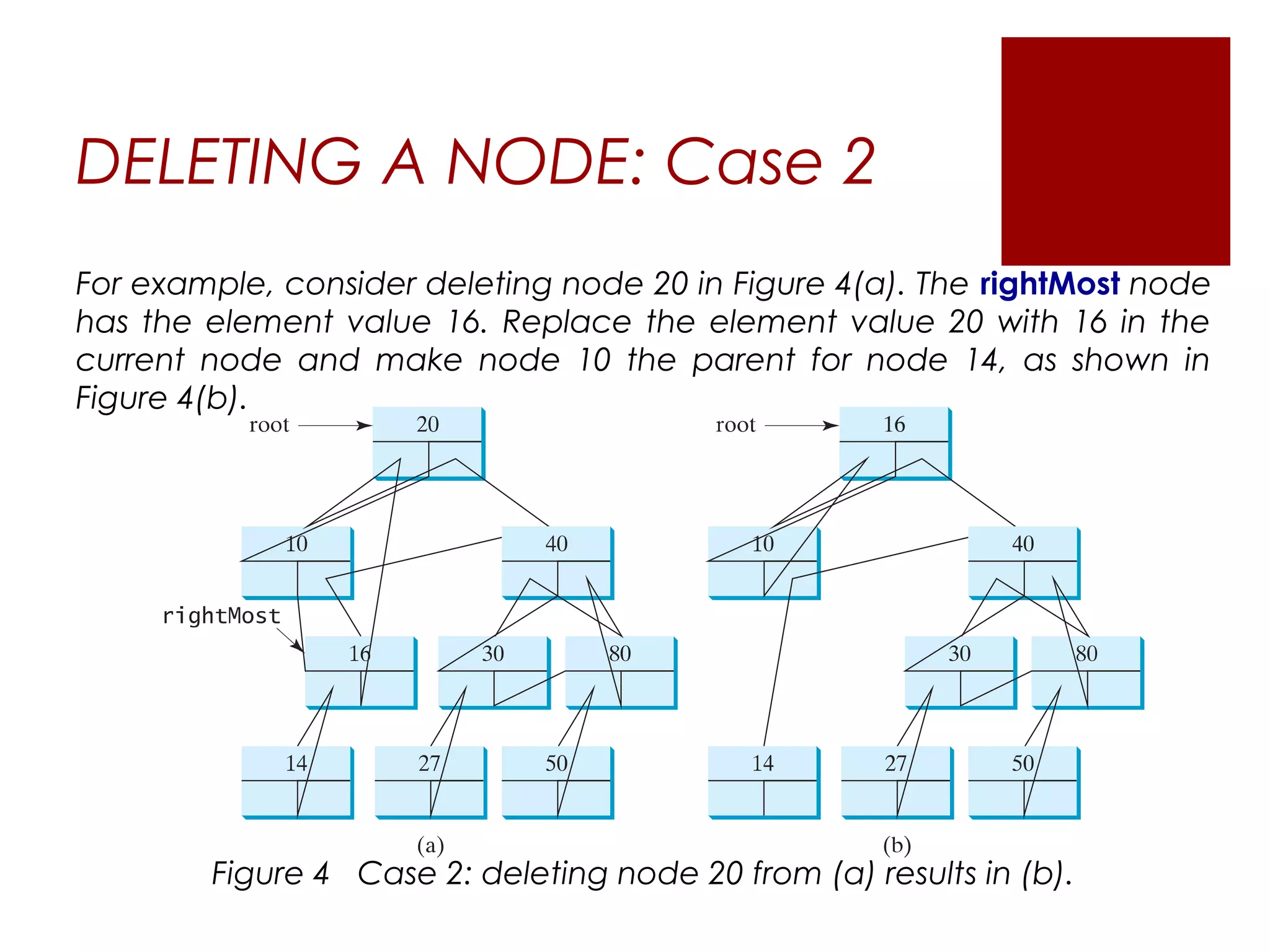 Binary search trees (1) | PPT