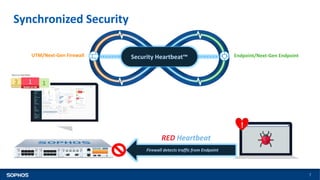 Synchronized Security Sophos Day Belgium - What's cooking in Sophos' Network Security Group ...