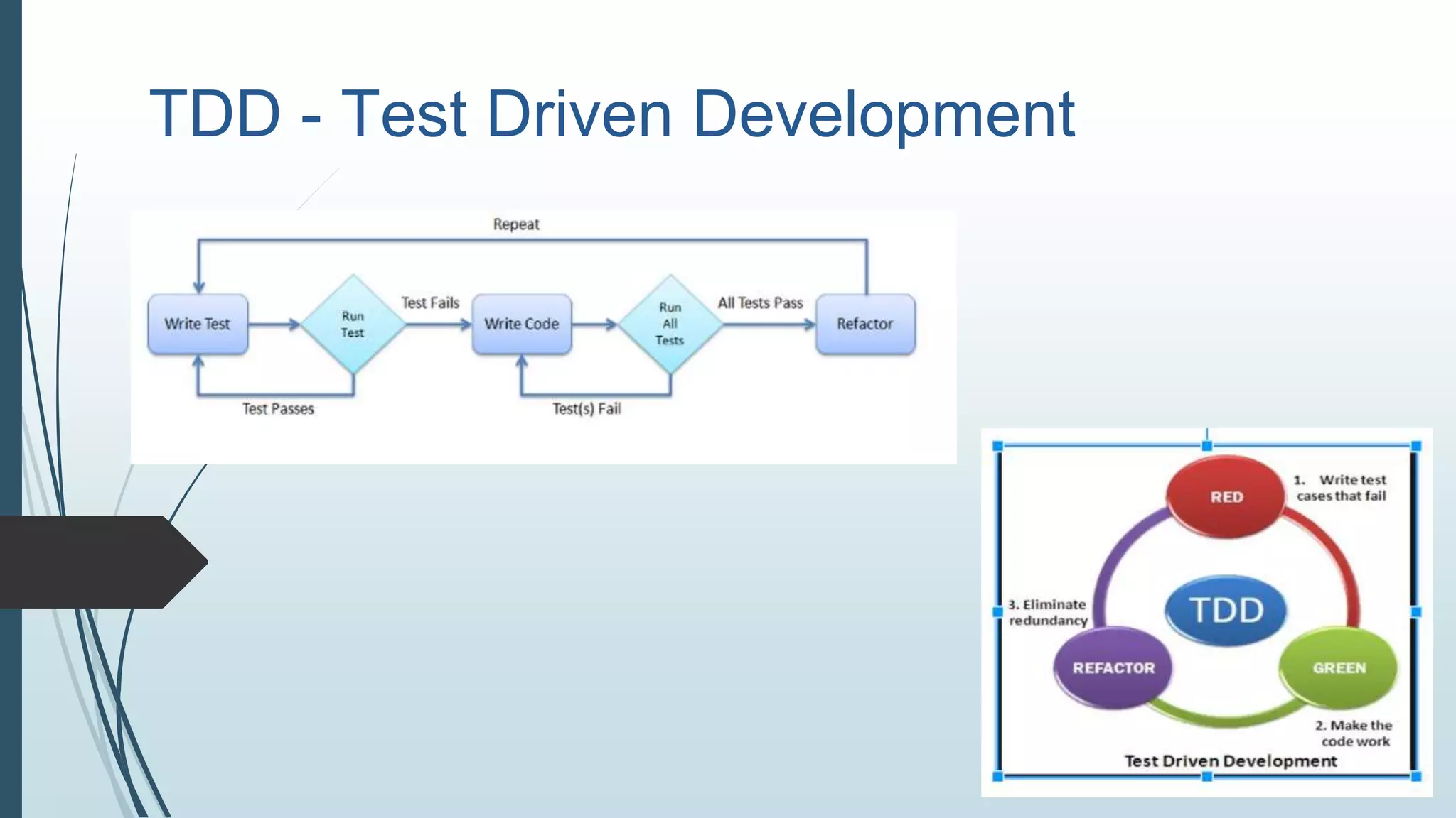 TDD - Test Driven Development
 