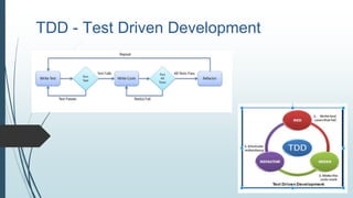 TDD - Test Driven Development
 