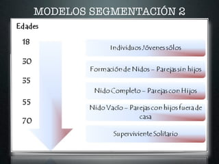 MODELOS SEGMENTACIÓN 2
 