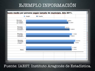 EJEMPLO INFORMACIÓN
Fuente: IAEST. Instituto Aragonés de Estadística.
 