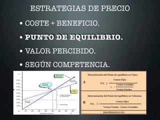 ESTRATEGIAS DE PRECIO
•COSTE + BENEFICIO.
•PUNTO DE EQUILIBRIO.
•VALOR PERCIBIDO.
•SEGÚN COMPETENCIA.
 