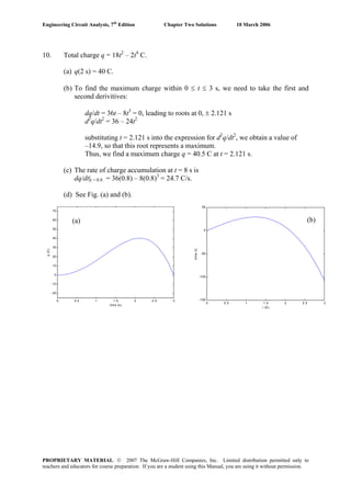Engineering Circuit Analysis, 7th
Edition Chapter Two Solutions 10 March 2006
10. Total charge q = 18t2
– 2t4
C.
(a) q(2 s) = 40 C.
(b) To find the maximum charge within 0 ≤ t ≤ 3 s, we need to take the first and
second derivitives:
dq/dt = 36t – 8t3
= 0, leading to roots at 0, ± 2.121 s
d2
q/dt2
= 36 – 24t2
substituting t = 2.121 s into the expression for d2
q/dt2
, we obtain a value of
–14.9, so that this root represents a maximum.
Thus, we find a maximum charge q = 40.5 C at t = 2.121 s.
(c) The rate of charge accumulation at t = 8 s is
dq/dt|t = 0.8 = 36(0.8) – 8(0.8)3
= 24.7 C/s.
(d) See Fig. (a) and (b).
0 0.5 1 1.5 2 2.5 3
-20
-10
0
10
20
30
40
50
60
70
time (s)
q(C)
0 0.5 1 1.5 2 2.5 3
-150
-100
-50
0
50
i (A)
time(t)
(a) (b)
PROPRIETARY MATERIAL. © 2007 The McGraw-Hill Companies, Inc. Limited distribution permitted only to
teachers and educators for course preparation. If you are a student using this Manual, you are using it without permission.
 