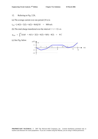 Engineering Circuit Analysis, 7th
Edition Chapter Two Solutions 10 March 2006
12. Referring to Fig. 2.28,
(a) The average current over one period (10 s) is
iavg = [-4(2) + 2(2) + 6(2) + 0(4)]/10 = 800 mA
(b) The total charge transferred over the interval 1 < t < 12 s is
∫=
12
1
total )( dttiq = -4(1) + 2(2) + 6(2) + 0(4) – 4(2) = 4 C
(c) See Fig. below
2 4 6
8
10 12
16
q (C)
t(s)
-16
8
16
-8
14
PROPRIETARY MATERIAL. © 2007 The McGraw-Hill Companies, Inc. Limited distribution permitted only to
teachers and educators for course preparation. If you are a student using this Manual, you are using it without permission.
 