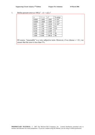 Engineering Circuit Analysis, 7th
Edition Chapter Five Solutions 10 March 2006
1. Define percent error as 100 [ex
– (1 + x)]/ ex
x 1 + x ex
% error
0.001 1.001 1.001 5×10-5
0.005 1.005 1.005 1×10-3
0.01 1.01 1.010 5×10-3
0.05 1.05 1.051 0.1
0.10 1.10 1.105 0.5
0.50 1.50 1.649 9
1.00 2.00 2.718 26
5.00 6.00 148.4 96
Of course, “reasonable” is a very subjective term. However, if we choose x < 0.1, we
ensure that the error is less than 1%.
PROPRIETARY MATERIAL. © 2007 The McGraw-Hill Companies, Inc. Limited distribution permitted only to
teachers and educators for course preparation. If you are a student using this Manual, you are using it without permission.
 