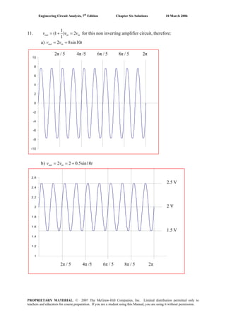Engineering Circuit Analysis, 7th
Edition Chapter Six Solutions 10 March 2006
11. ininout vvv 2)
1
1
1( =+= for this non inverting amplifier circuit, therefore:
a) tvv inout 10sin82 ==
-10
-8
-6
-4
-2
0
2
4
6
8
10
b) tvv inout 10sin5.022 +==
1
1.2
1.4
1.6
1.8
2
2.2
2.4
2.6
2π / 5 6π / 54π /5 2π8π / 5
2 V
1.5 V
2.5 V
2π / 5 6π / 54π /5 2π8π / 5
PROPRIETARY MATERIAL. © 2007 The McGraw-Hill Companies, Inc. Limited distribution permitted only to
teachers and educators for course preparation. If you are a student using this Manual, you are using it without permission.
 