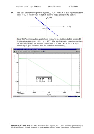 Engineering Circuit Analysis, 7th
Edition Chapter Six Solutions 10 March 2006
60. The ideal op amp model predicts a gain vout/ vin = -1000/ 10 = -100, regardless of the
value of vin. In other words, it predicts an input-output characteristic such as:
vout (V)
vin (V)
-100
1
From the PSpice simulation result shown below, we see that the ideal op amp model
is reasonably accurate for |vin| × 100 < 15 V (the supply voltage, assuming both have
the same magnitude), but the onset of saturation is at ±14.5 V, or |vin| ~ 145 mV.
Increasing |vin| past this value does not lead to an increase in |vout|.
PROPRIETARY MATERIAL. © 2007 The McGraw-Hill Companies, Inc. Limited distribution permitted only to
teachers and educators for course preparation. If you are a student using this Manual, you are using it without permission.
 