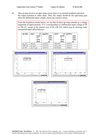 Engineering Circuit Analysis, 7th
Edition Chapter Six Solutions 10 March 2006
62. This op amp circuit is an open-loop circuit; there is no external feedback path from
the output terminal to either input. Thus, the output should be the open-loop gain
times the differential input voltage, minus any resistive losses.
From the simulation results below, we see that all three op amps saturate at a voltage
magnitude of approximately 14 V, corresponding to a differential input voltage of 50
to 100 μV, except in the interest case of the LM 324, which may be showing some
unexpected input offset behavior.
op amp onset of
negat
ive
satur
ation
negative
satur
ation
volta
ge
onset of
positi
ve
satur
ation
positive
satur
ation
volta
ge
μA 741 -92 μV -14.32 V 54.4 mV 14.34 V
LM 324 41.3 μV -14.71 V 337.2 mV 13.87 V
LF 411 -31.77 μV -13.81 V 39.78 mV 13.86 V
PROPRIETARY MATERIAL. © 2007 The McGraw-Hill Companies, Inc. Limited distribution permitted only to
teachers and educators for course preparation. If you are a student using this Manual, you are using it without permission.
 
