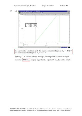 Engineering Circuit Analysis, 7th
Edition Chapter Six Solutions 10 March 2006
67. (a)
We see from the simulation result that negative saturation begins at Vin = –4.72 V,
and positive saturation begins at Vin = +4.67 V.
(b) Using a 1 pΩ resistor between the output pin and ground, we obtain an output
current of 40.61 mA, slightly larger than the expected 35 mA, but not too far off.
PROPRIETARY MATERIAL. © 2007 The McGraw-Hill Companies, Inc. Limited distribution permitted only to
teachers and educators for course preparation. If you are a student using this Manual, you are using it without permission.
 