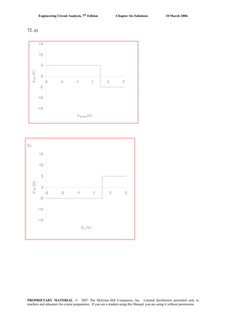 Engineering Circuit Analysis, 7th
Edition Chapter Six Solutions 10 March 2006
72. a)
-15
-10
-5
0
5
10
15
-5 -3 -1 1 3 5
Vactive (V)
Vout(V)
b)
-15
-10
-5
0
5
10
15
-5 -3 -1 1 3 5
V2 (V)
Vout(V)
PROPRIETARY MATERIAL. © 2007 The McGraw-Hill Companies, Inc. Limited distribution permitted only to
teachers and educators for course preparation. If you are a student using this Manual, you are using it without permission.
 