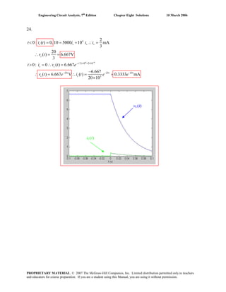 Engineering Circuit Analysis, 7th
Edition Chapter Eight Solutions 10 March 2006
24.
4 6
4
/ 2 10 2 10
25 25 25
3
2
0: ( ) 0, 10 5000 10 mA
3
20
( ) 6.667V
3
0: 0 ( ) 6.667
6.667
( ) 6.667 V ( ) 0.3333 mA
20 10
−
− × × ×
− − −
< = = + ∴ =
∴ = =
> = ∴ =
−
∴ = ∴ = =
×
c s s s
c
t
s c
t t t
c c
t i t i i i
v t
t i v t e
v t e i t e e
vC(t)
iC(t)
PROPRIETARY MATERIAL. © 2007 The McGraw-Hill Companies, Inc. Limited distribution permitted only to teachers
and educators for course preparation. If you are a student using this Manual, you are using it without permission.
 