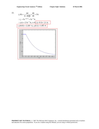 Engineering Circuit Analysis, 7th
Edition Chapter Eight Solutions 10 March 2006
33.
= 2.5 A
24 /8 3
3
1 1
1 1
64 40
(0) 5A
4 40 8 48
5 5 A
( ) 2.5 A, 0; ( 0.1)
(0.03) 2.285 A, (0.1) 1.8
− −
−
−
= × =
+
∴ = =
∴ = > −
= =
L
t t
L
t
i
i e e
i t e t i
i i 52 A
PROPRIETARY MATERIAL. © 2007 The McGraw-Hill Companies, Inc. Limited distribution permitted only to teachers
and educators for course preparation. If you are a student using this Manual, you are using it without permission.
 