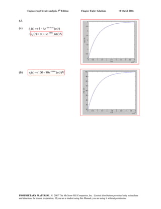 Engineering Circuit Analysis, 7th
Edition Chapter Eight Solutions 10 March 2006
63.
(a) i t
(b) 1000
1( ) (100 80 ) ( )Vt
v t e u t−
= −
20 /0.02
1000
( ) (4 4 ) ( )
( ) 4(1 ) ( )A
t
L
t
L
e u t
i t e u t
−
−
= −
∴ = −
PROPRIETARY MATERIAL. © 2007 The McGraw-Hill Companies, Inc. Limited distribution permitted only to teachers
and educators for course preparation. If you are a student using this Manual, you are using it without permission.
 