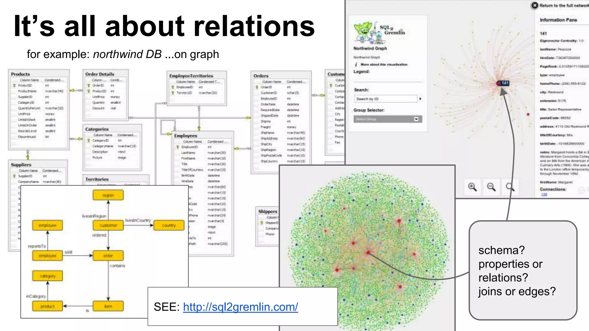 It’s all about relations
for example: northwind DB ...on graph
SEE: http://sql2gremlin.com/
schema?
properties or
relations?
joins or edges?
 